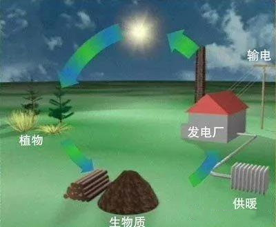 浙江實(shí)施財(cái)政支持推進(jìn)農(nóng)作物秸稈綜合利用1